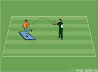 Pases y Coordinación con una Alfombrilla de Entrenamiento