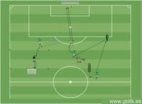 Circuito con Tiro a Gol y 1 contra 1