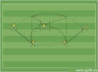 Ejercicio de Pases FCB: Juego de Pases con Ritmo hacia la Profundidad