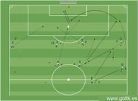 Forma de Juego desde la Línea de Cuatro con Desmarques por la Banda