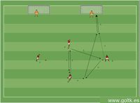 Calentamiento: Tiro a gol tras juego de pases cortos