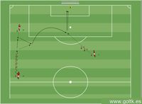 Ejercicio: Centro desde el Mediocampo