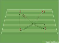 Coordinación y Técnica