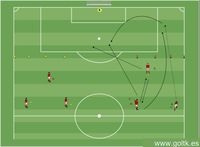 Pase + Balón Largo Detrás de la Defensa