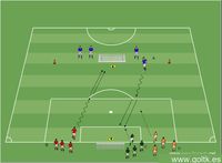 Doble Acción Finalización de Gol + 2 contra 2