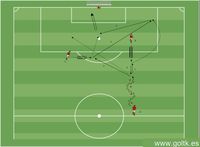 Pases y Pase Cruzado para Finalización en Gol