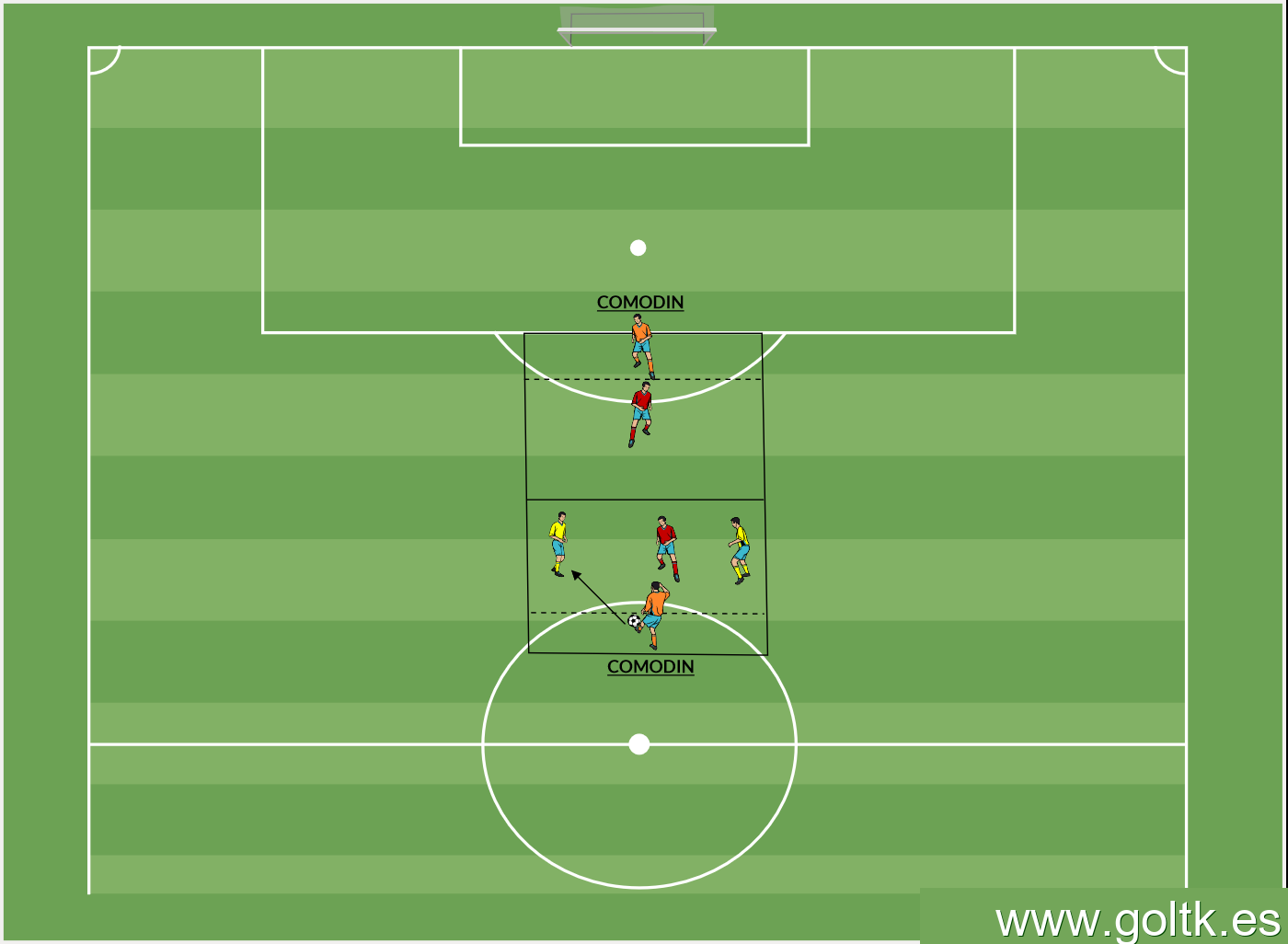 JUEGO DE POSESION 2 VS 2 + 2
