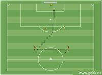 Entrenamiento de Duelos: 2 contra 2 con Finalización de Gol