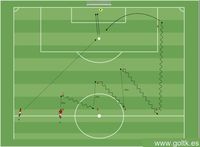 Resistencia a la Velocidad: Sprints con Pase-Centro-Remate