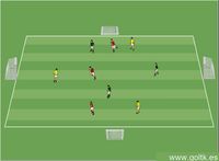 Juego en 4 porterías con 3 equipos