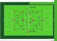 JUEGO DE POSICION 6 VS 6 + 6