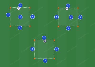 Rondos con pressing tras pérdida