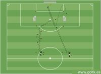 1 contra 1 después de un disparo a gol