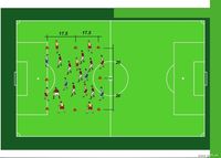 JUEGO DE POSICION 8 vs 8 + 4