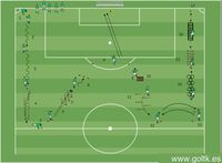 Curso de coordinación del regate