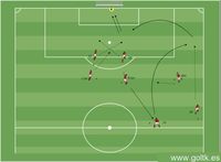 Formación de Juego: Intercambio en el Ala