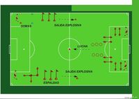 CIRCUITO DE FUERZA DE EXPLOSIVIDAD