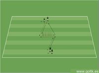 Control del balón y coordinación